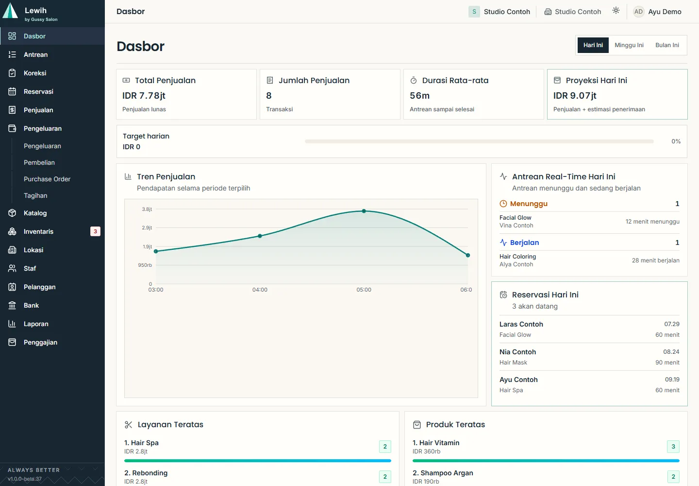 Full Lewih screen with application navigation. Lewih dashboard with sample data: IDR 7.78 million in sales, eight transactions, active queue, three reservations, sales trend, services, and products