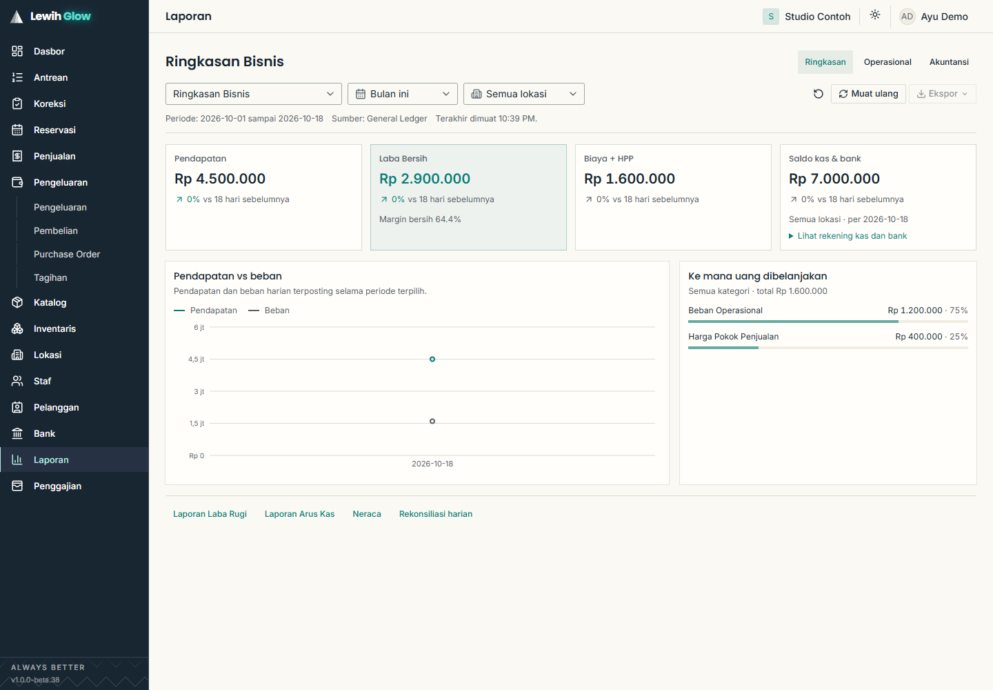 Full Lewih screen with application navigation. Lewih Business Overview showing revenue, net profit, expenses, cash and bank balance, daily trend, and expense categories for the demo period